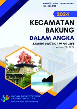 Bakung District In Figures 2024