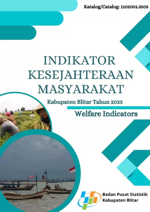 Indikator Kesejahteraan Rakyat Kabupaten Blitar 2023